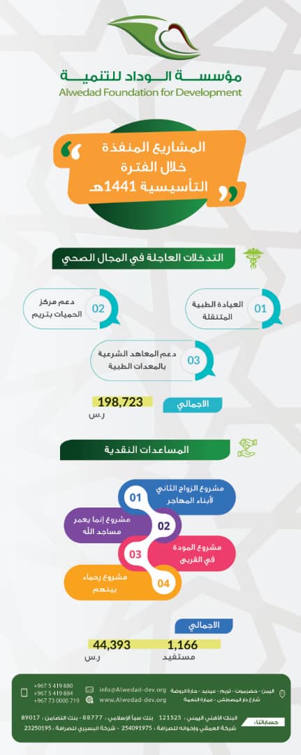 Wedad 1