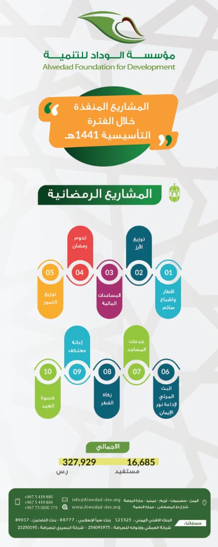 Wedad 2
