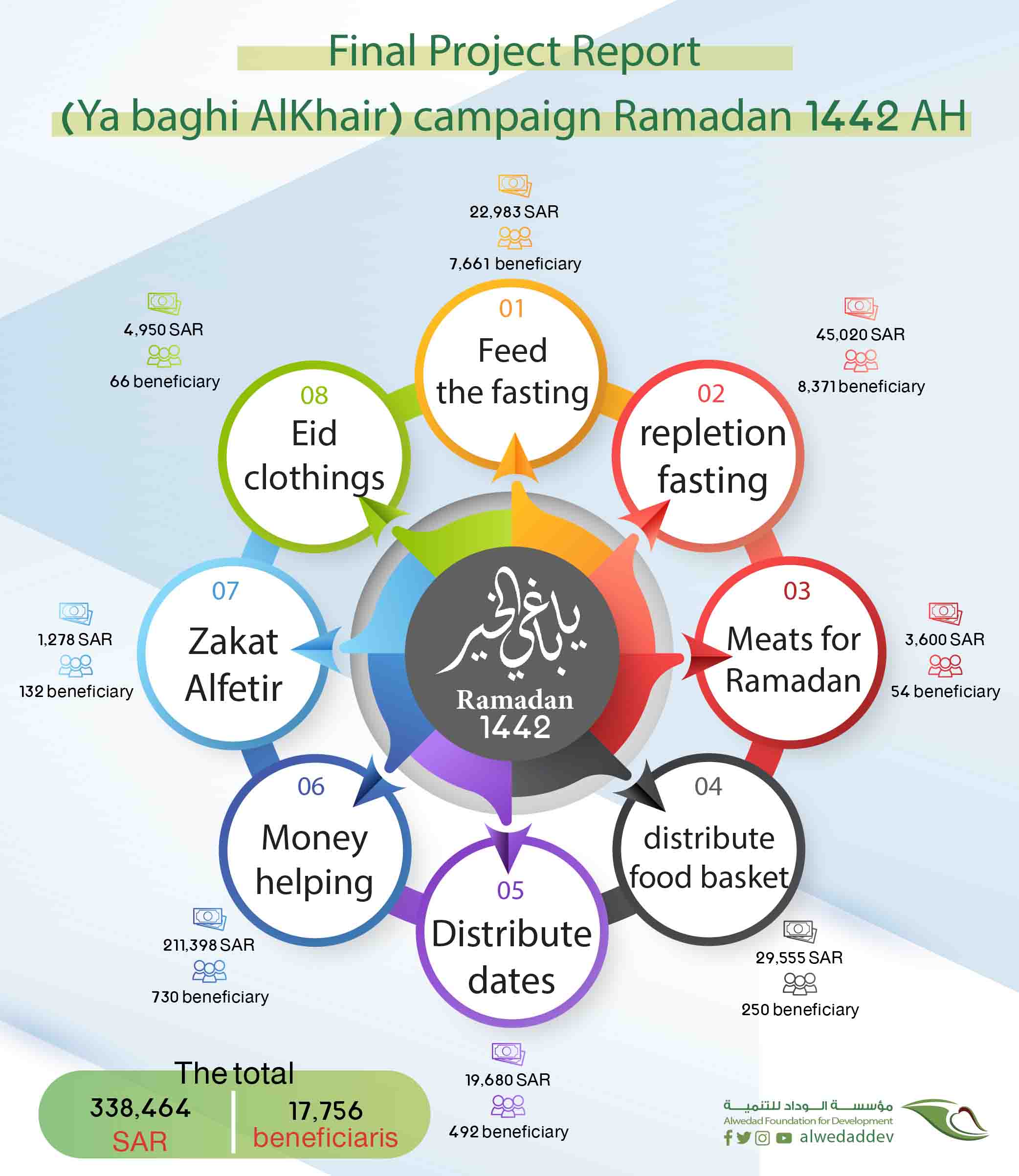 01 diagram infographic freepik